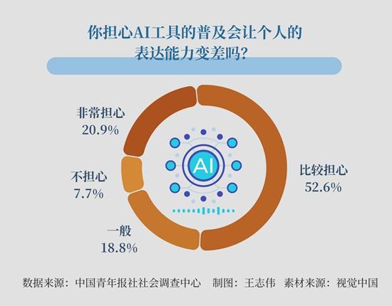 这些年轻人为何词穷?如何找回表达能力