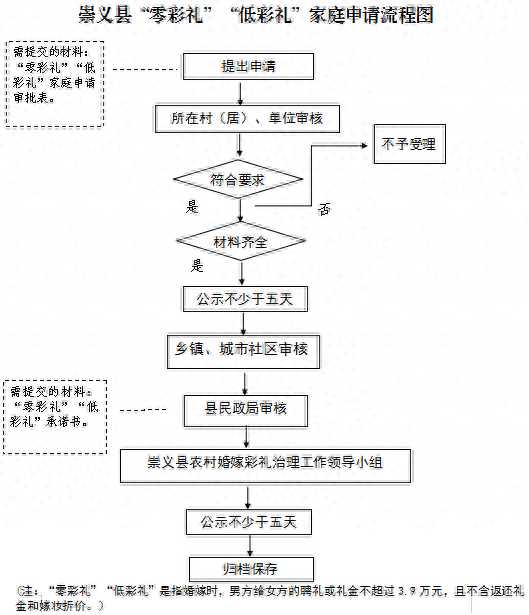 低彩礼家庭子女优先择校?当地回应