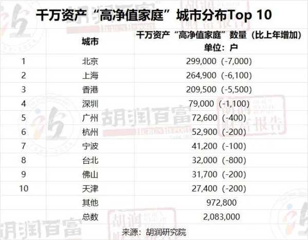 中国拥有亿元资产的家庭达13.3万户