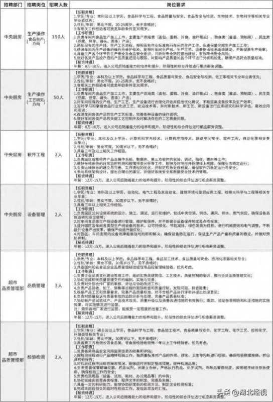 胖东来回应985女生应聘没进面试