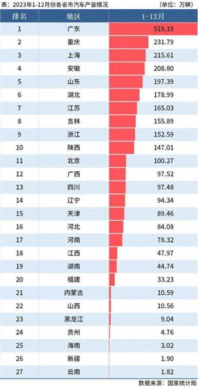 小米1天卖出北汽新能源1年销量