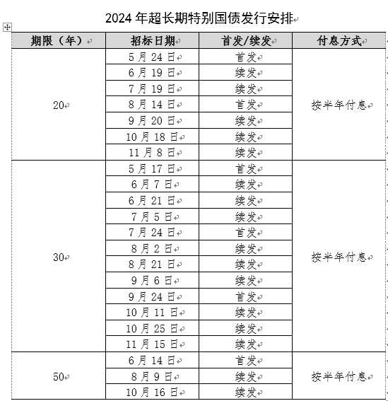 业内:五六月份降准降息均有可能