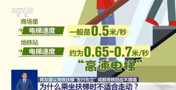 多地地铁电梯不再提倡左行右立