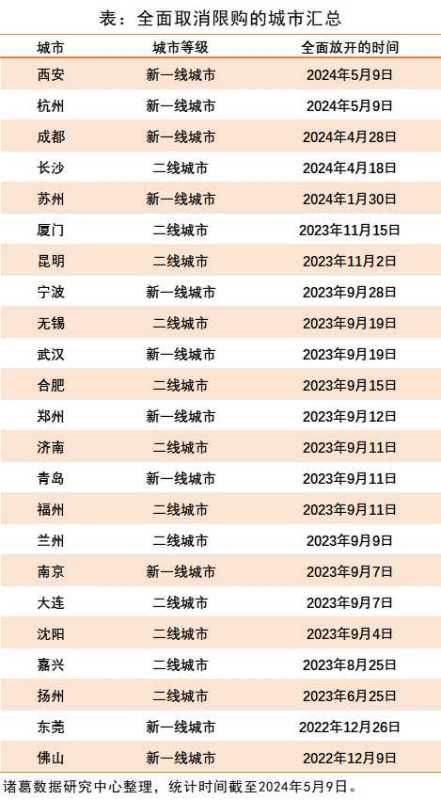 安徽合肥买房可全家落户!最高补贴10万