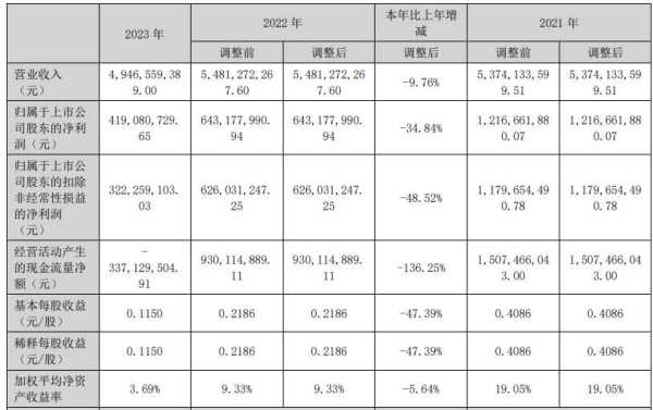 95后亿万富豪被罚1.33亿