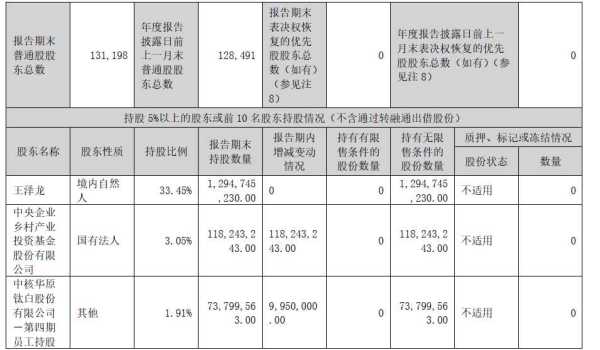 95后亿万富豪被罚1.33亿