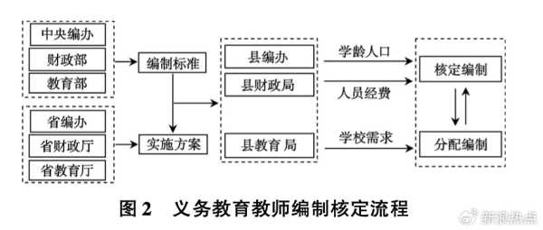 取消公办中小学教师编制可不可行?