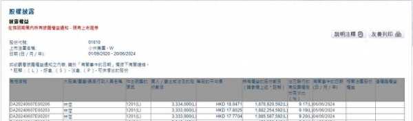 小米副董事长林斌被指套现1.6亿元