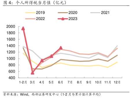 12366回应个税APP新增5项个人所得