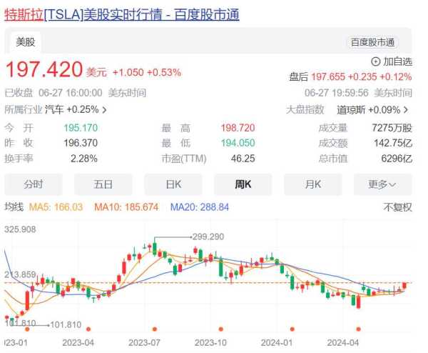 特斯拉中国召回被裁员工!HR都开始卖车了