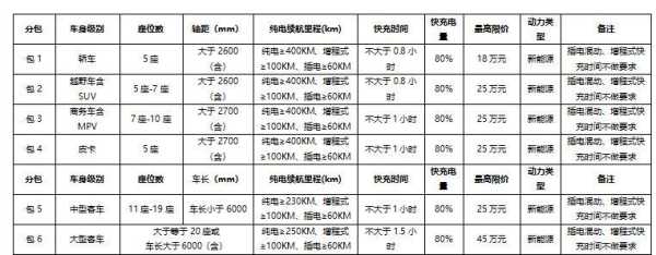 江苏政府人员:特斯拉是国产的车