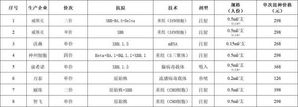 新冠疫苗自费接种价格首次公布