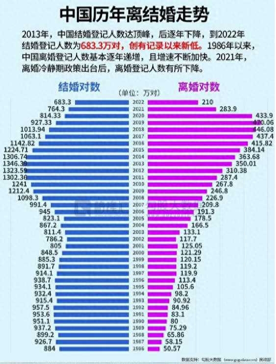 离婚冷静期有2次反悔机会!网上骂声一遍