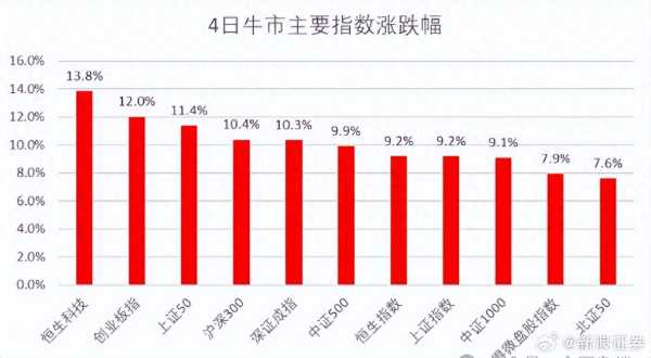 林园称A股涨到4500点才是牛市起点