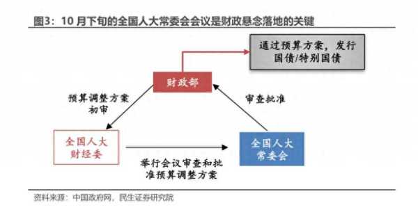 A股或迎来第二波爆发!财政部大招来了