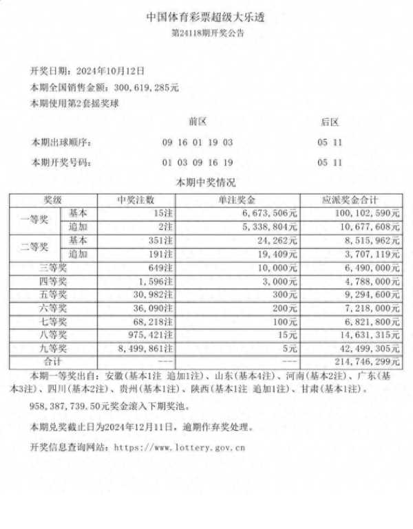 广州、揭阳共揽下超级大乐透一等奖3注